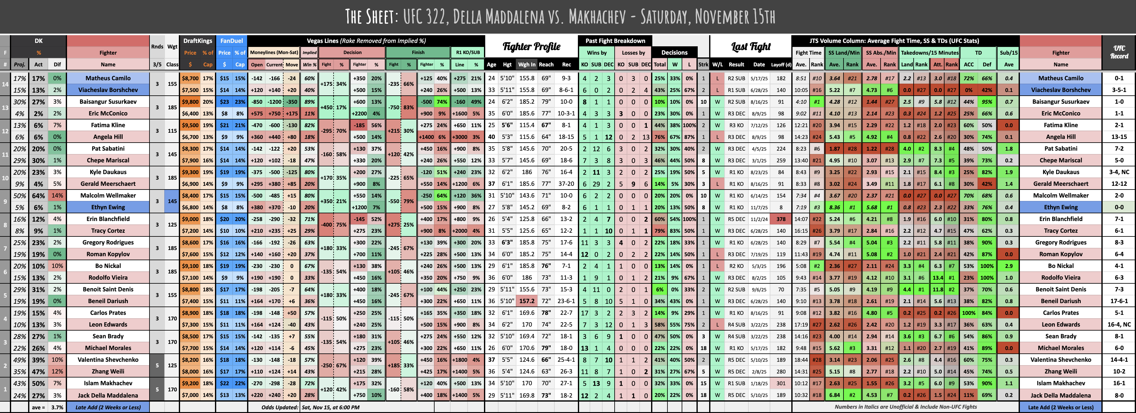 UFC 322, Della Maddalena vs. Makhachev - Saturday, November 15th