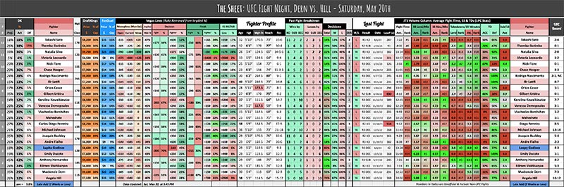 UFC Fight Night, Dern vs. Hill - Saturday, May 20th