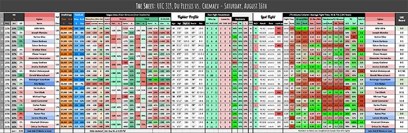 UFC 319, Du Plessis vs. Chimaev - Saturday, August 16th
