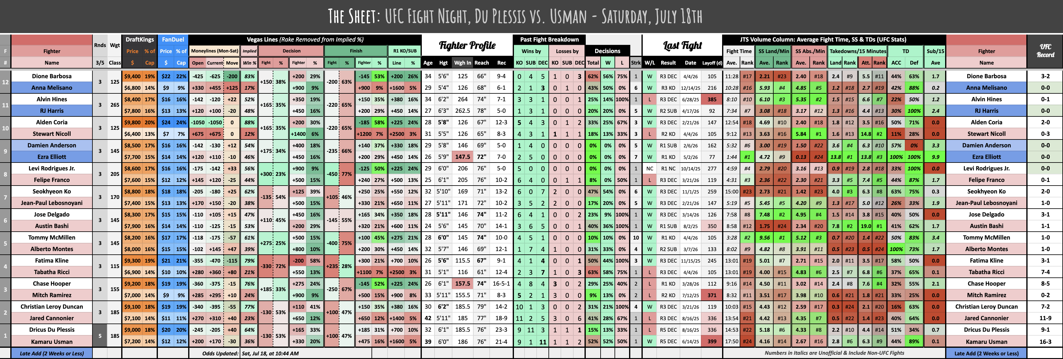 UFC Fight Night, Du Plessis vs. Usman - Saturday, July 18th