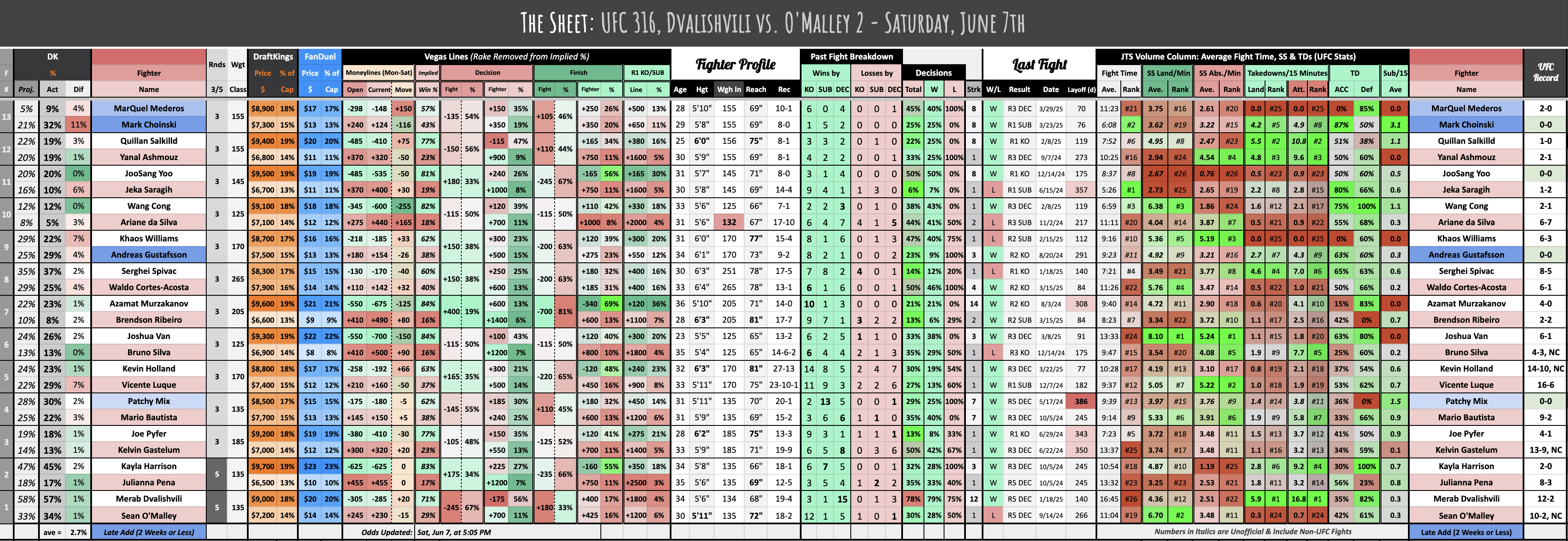 UFC 316, Dvalishvili vs. O'Malley 2 - Saturday, June 7th