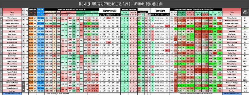 UFC 323, Dvalishvili vs. Yan 2 - Saturday, December 6th