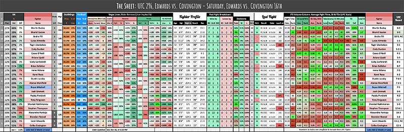 UFC 296, Edwards vs. Covington - Saturday, December 16th