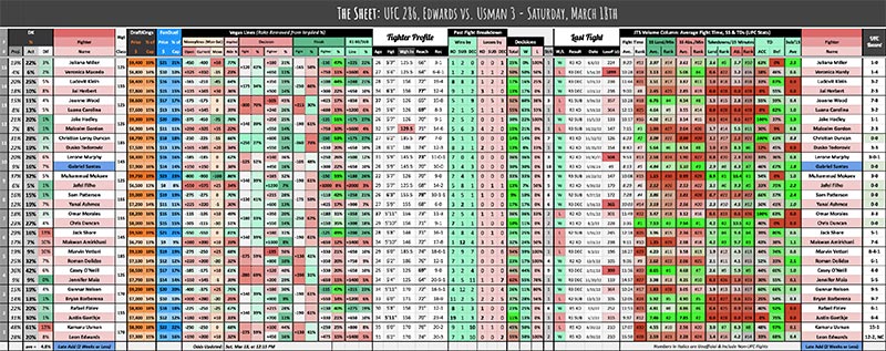 UFC 286, Edwards vs. Usman 3 - Saturday, March 18th