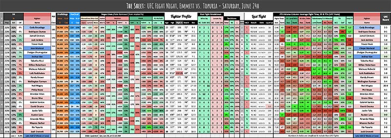 UFC Fight Night, Emmett vs. Topuria - Saturday, June 24h