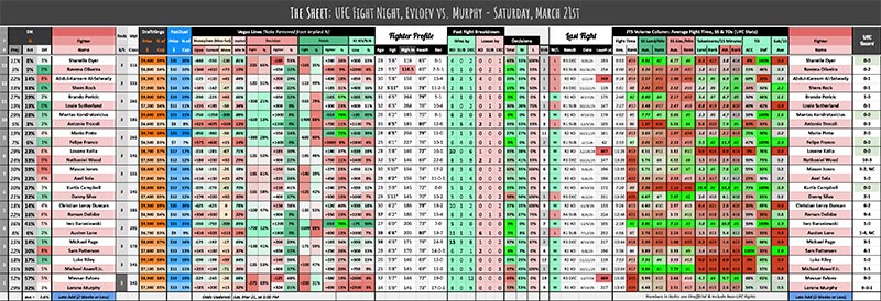 UFC Fight Night, Evloev vs. Murphy - Saturday, March 21st