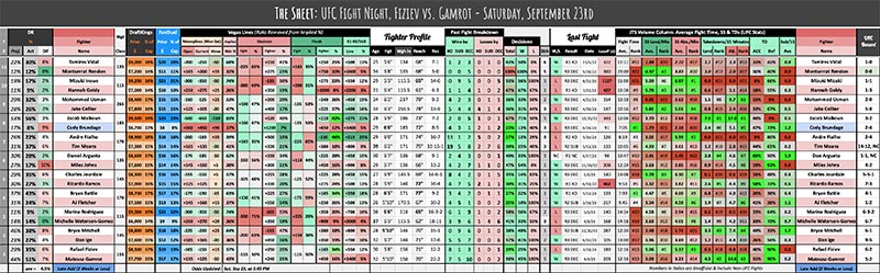 UFC Fight Night, Fiziev vs. Gamrot - Saturday, September 23rd