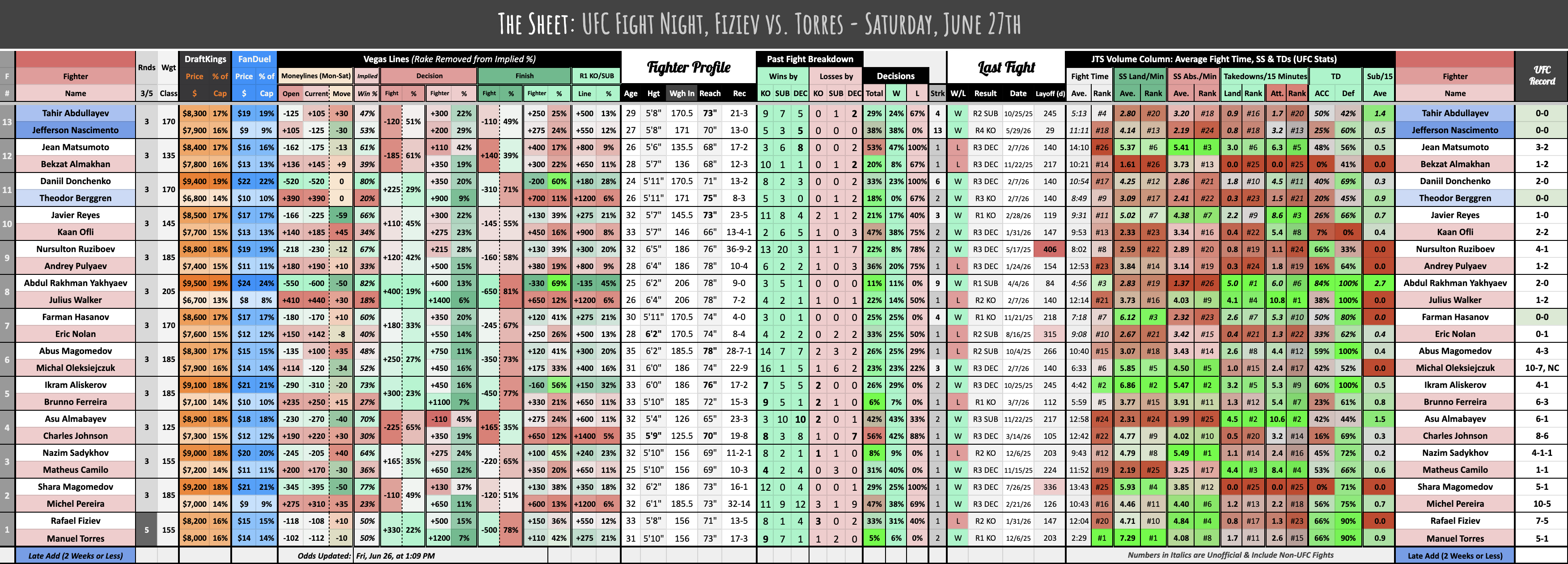 UFC Fight Night, Fiziev vs. Torres - Saturday, June 27th