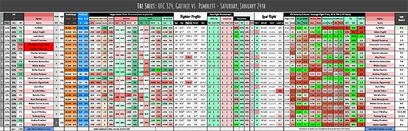 UFC 324, Gaethje vs. Pimblett - Saturday, January 24th