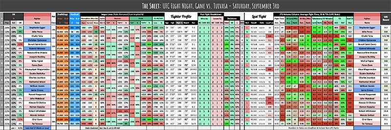 UFC Fight Night, Gane vs. Tuivasa - Saturday, September 3rd