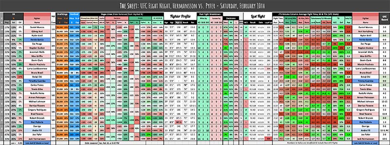 UFC Fight Night, Hermansson vs. Pyfer - Saturday, February 10th