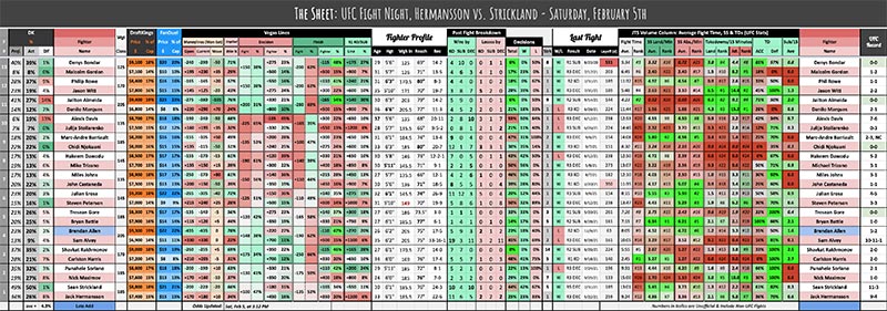 UFC Fight Night, Hermansson vs. Strickland - Saturday, February 5th