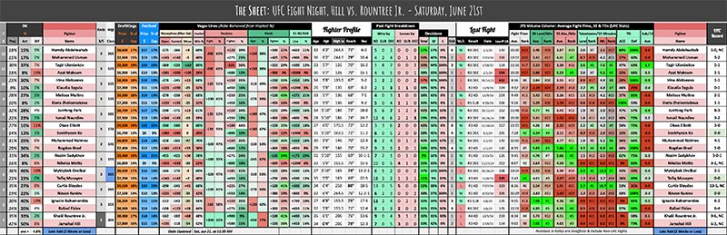 UFC Fight Night, Hill vs. Rountree Jr. - Saturday, June 21st