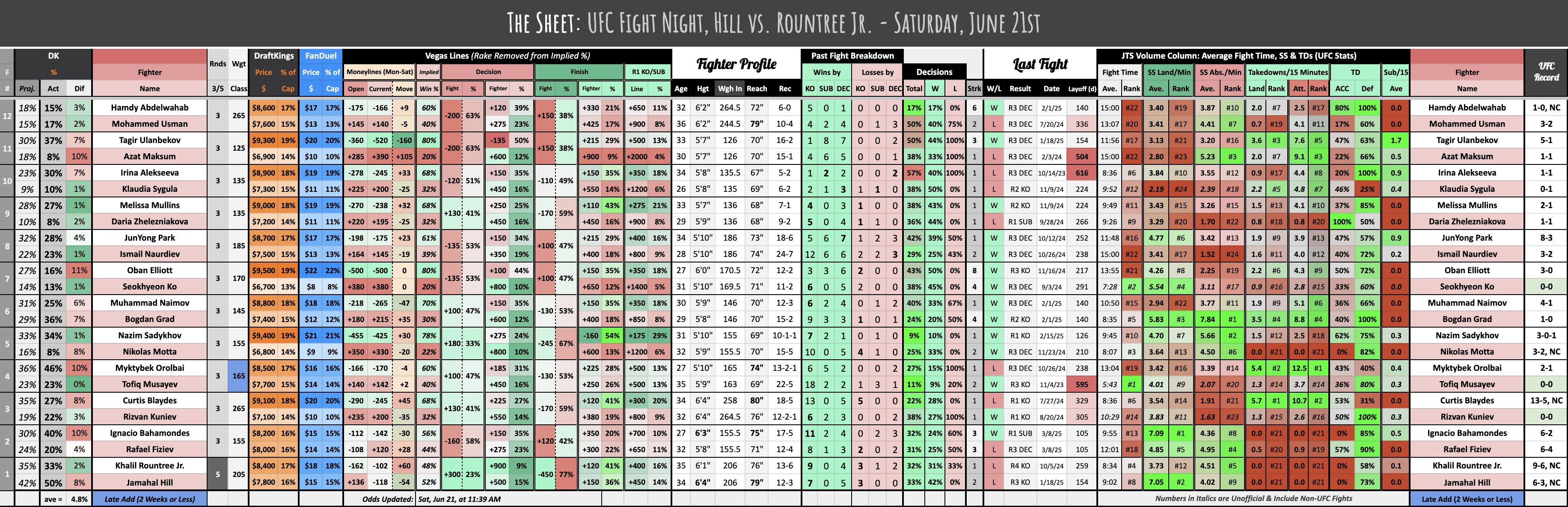 UFC Fight Night, Hill vs. Rountree Jr. - Saturday, June 21st