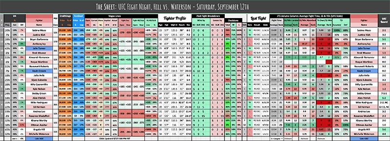 UFC September 12th, The Sheet Hill vs. Waterson