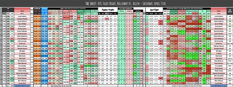 UFC Fight Night, Holloway vs. Allen - Saturday, April 15th
