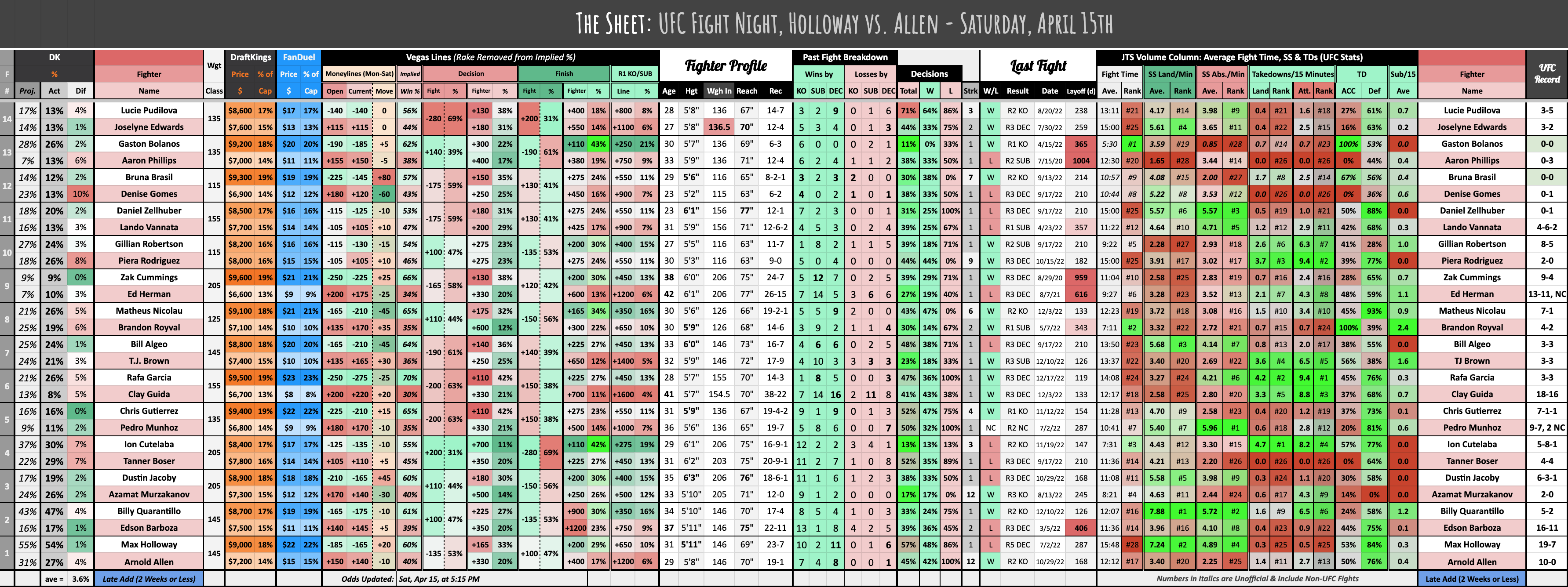 UFC Fight Night, Holloway vs. Allen - Saturday, April 15th