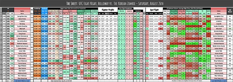 UFC Fight Night, Holloway vs. The Korean Zombie - Saturday, August 26th