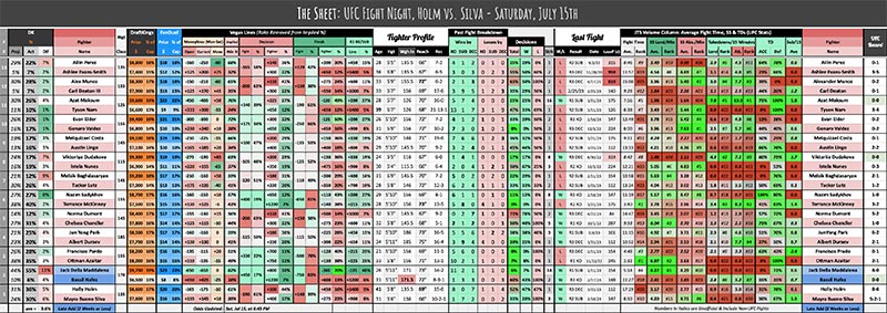 UFC Fight Night, Holm vs. Silva - Saturday, July 15th