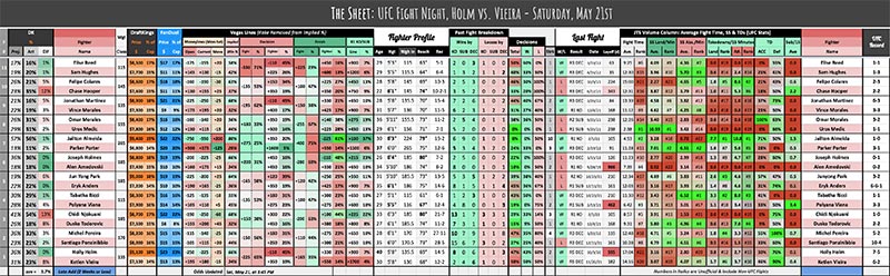 UFC Fight Night, Holm vs. Vieira - Saturday, May 21st