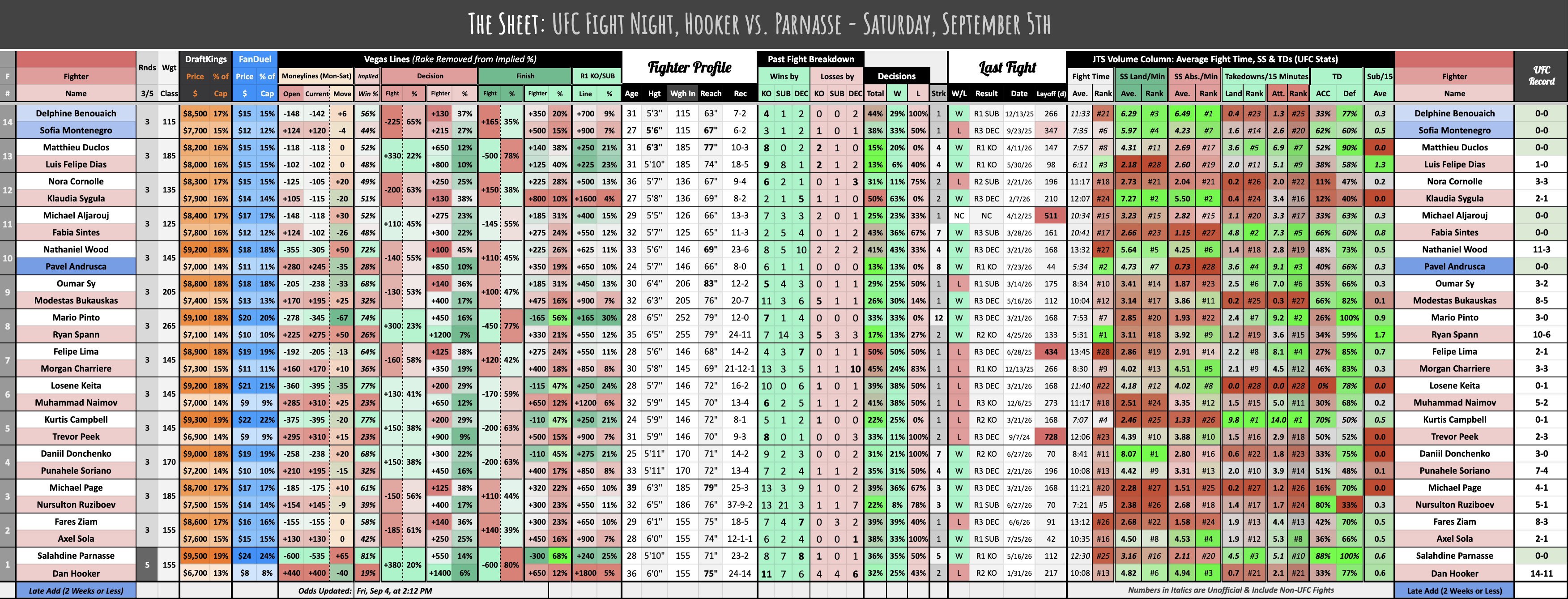 UFC Fight Night, Hooker vs. Parnasse - Saturday, September 5th