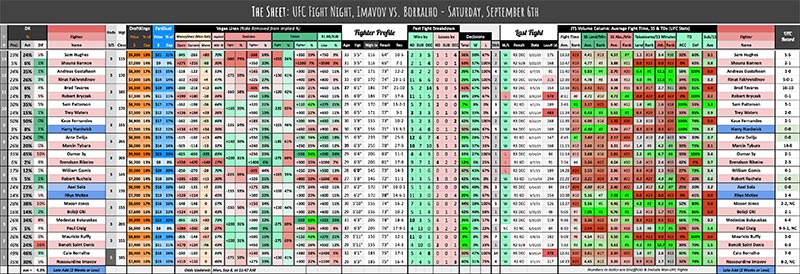 UFC Fight Night, Imavov vs. Borralho - Saturday, September 6th