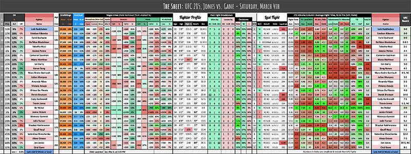 UFC 285, Jones vs. Gane - Saturday, March 4th