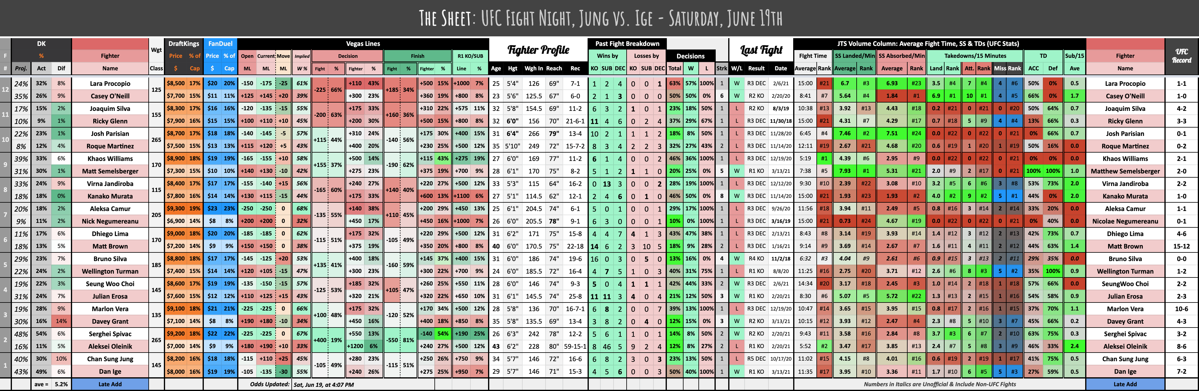 UFC Fight Night, Jung vs. Ige - Saturday, June 19th