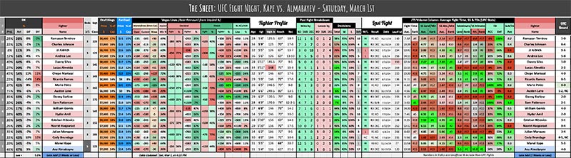 UFC Fight Night, Kape vs. Almabayev - Saturday, March 1st