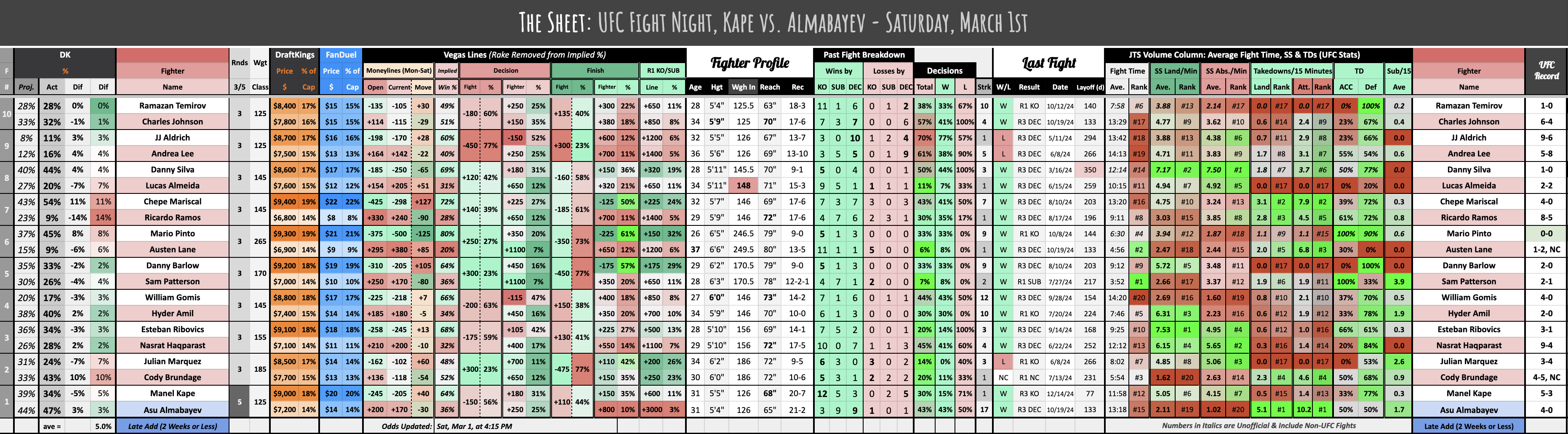 UFC Fight Night, Kape vs. Almabayev - Saturday, March 1st