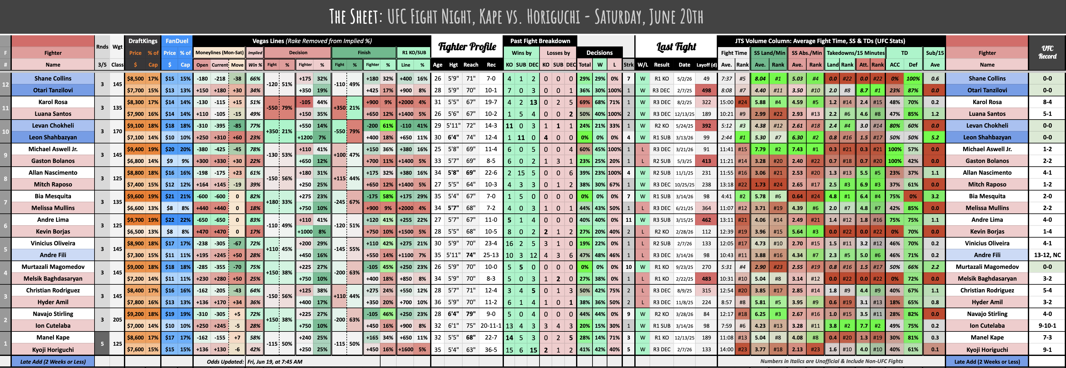 UFC Fight Night, Kape vs. Horiguchi - Saturday, June 20th