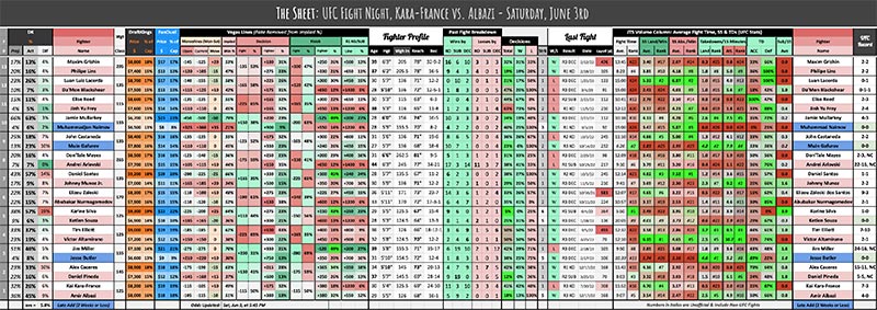 UFC Fight Night, Kara-France vs. Albazi - Saturday, June 3rd