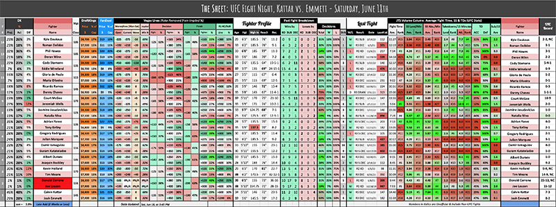 UFC Fight Night, Kattar vs. Emmett - Saturday, June 18th