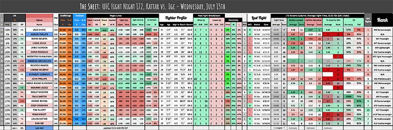 UFC July 15th, The Sheet - Kattar vs. Ige