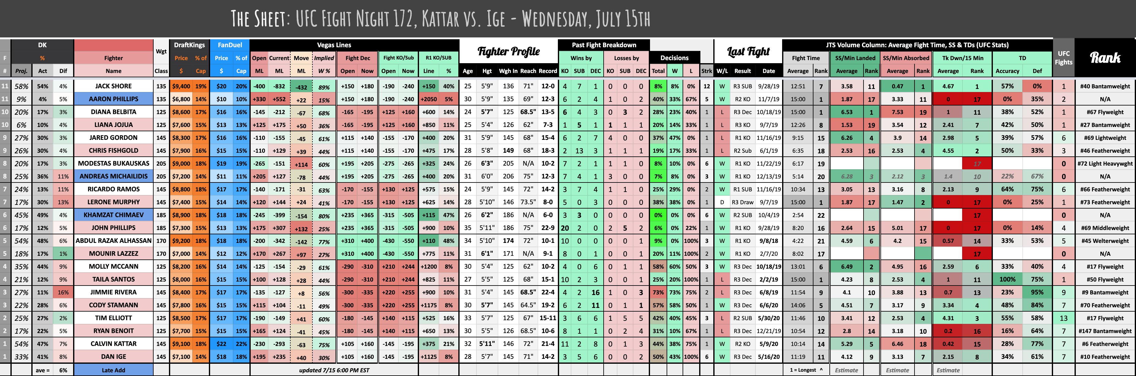 The Sheet Kattar vs. Ige July 15th, 2020