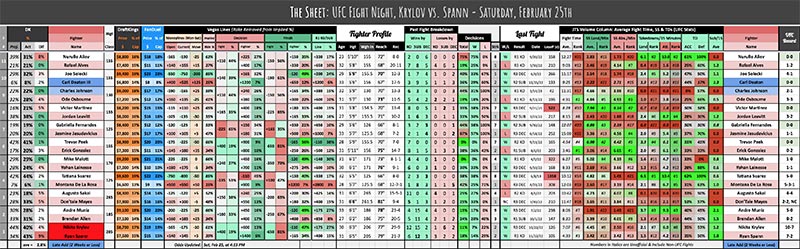 UFC Fight Night, Krylov vs. Spann - Saturday, February 25th