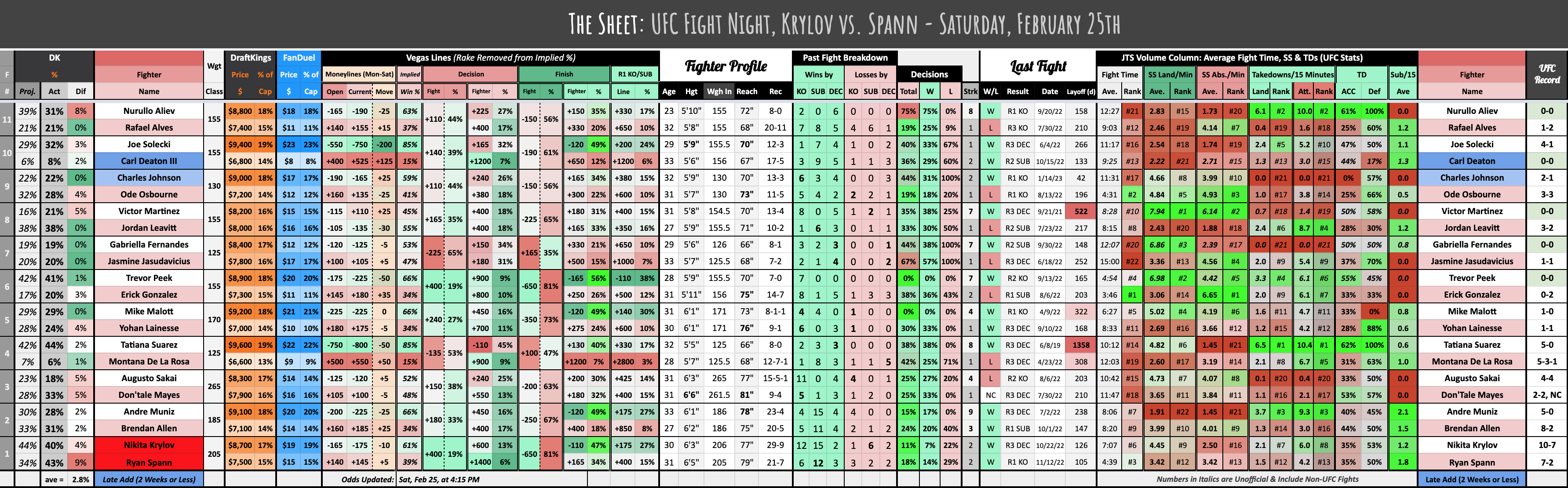 UFC Fight Night, Krylov vs. Spann - Saturday, February 25th