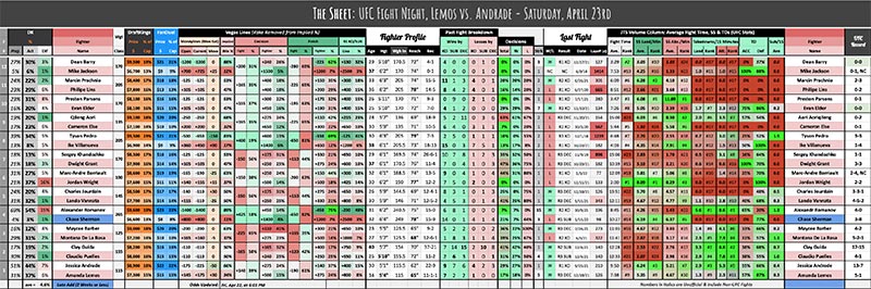 UFC Fight Night, Lemos vs. Andrade - Saturday, April 23rd