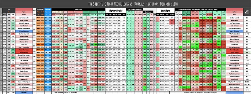 UFC Fight Night, Lewis vs. Daukaus - Saturday, December 18th