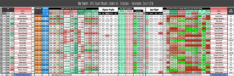 UFC Fight Night, Lewis vs. Teixeira - Saturday, July 12th