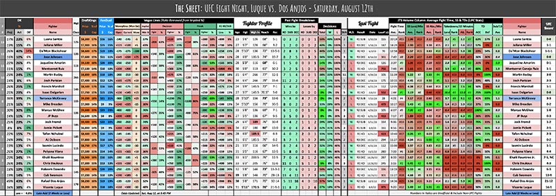 UFC Fight Night, Luque vs. Dos Anjos - Saturday, August 12th
