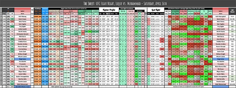 UFC Fight Night, Luque vs. Muhammad - Saturday, April 16th