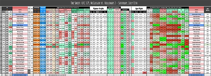 UFC 329, McGregor vs. Holloway 2 - Saturday, July 11th