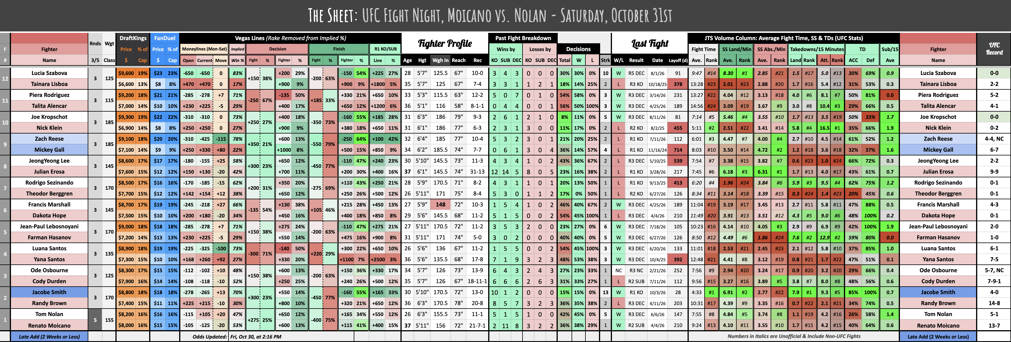 UFC Fight Night, Moicano vs. Nolan - Saturday, October 31st