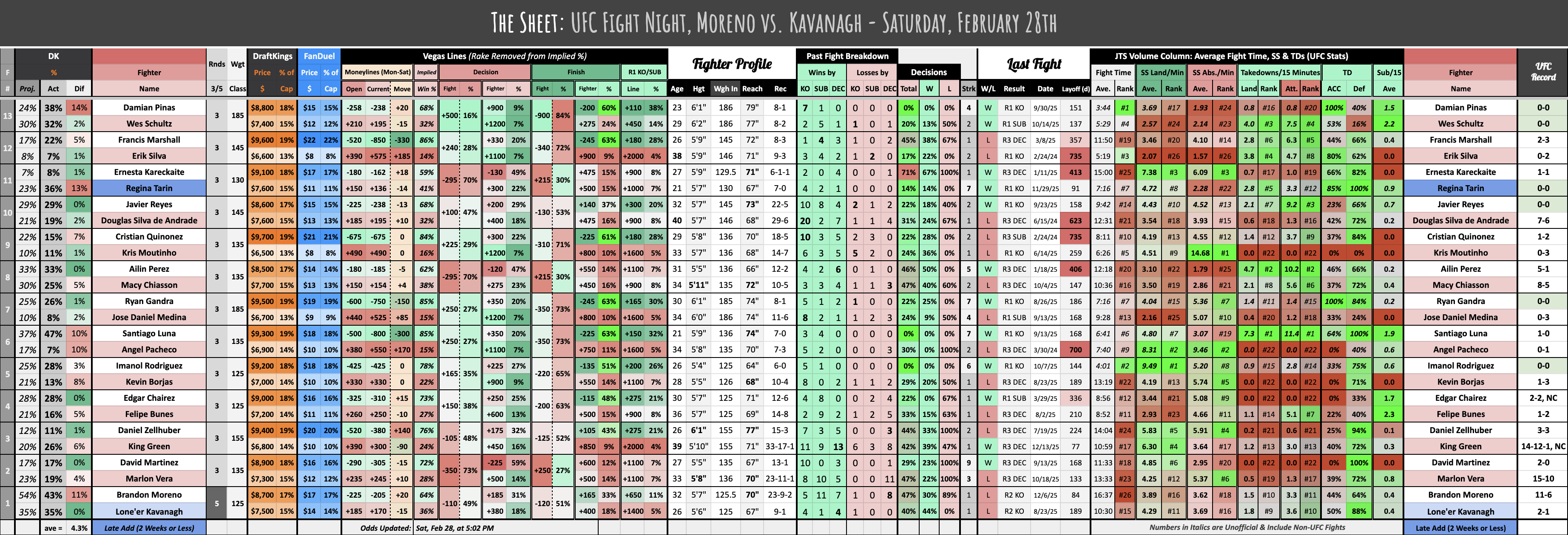 UFC Fight Night, Moreno vs. Kavanagh - Saturday, February 28th