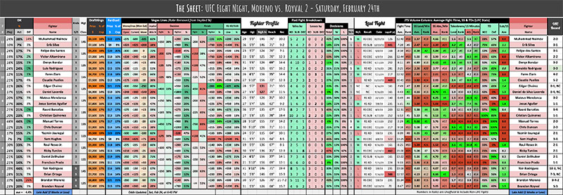 UFC Fight Night, Moreno vs. Royval 2 - Saturday, February 24th