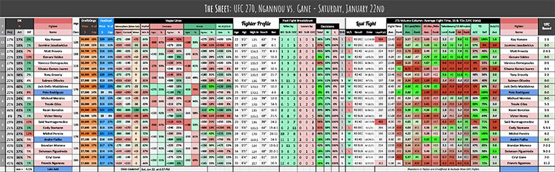 UFC 270, Ngannou vs. Gane - Saturday, January 22nd