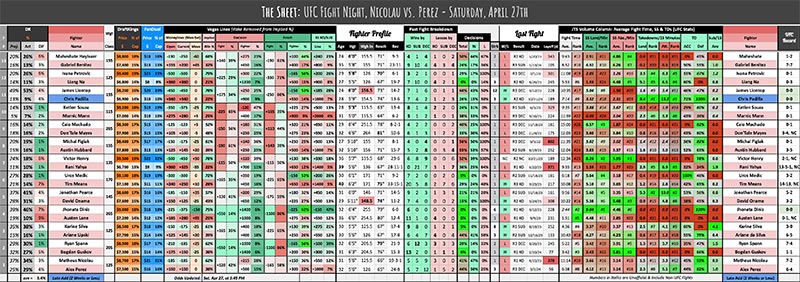 UFC Fight Night, Nicolau vs. Perez - Saturday, April 27th