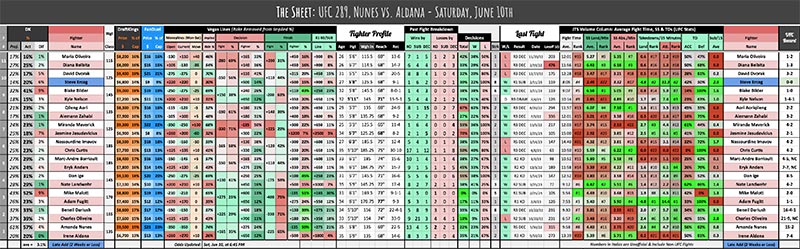 UFC 289, Nunes vs. Aldana - Saturday, June 10th