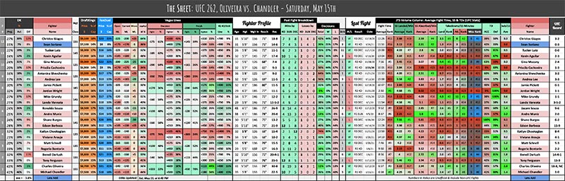 UFC 262, Oliveira vs. Chandler - Saturday, May 15th